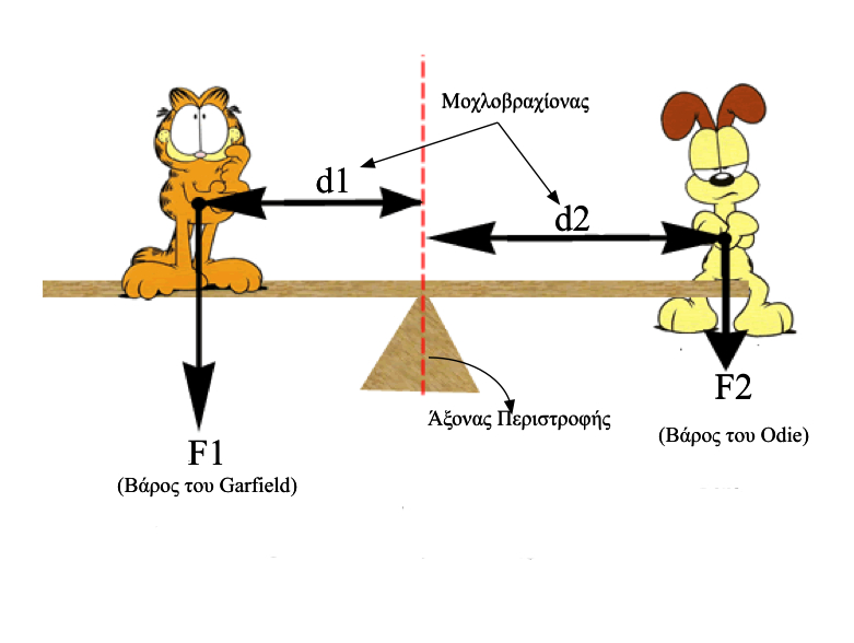 Εικόνα επιλογής