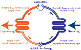 Εικόνα επιλογής