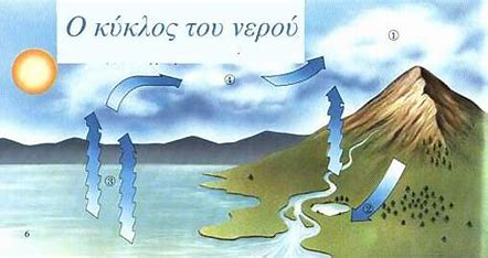 Μάθημα