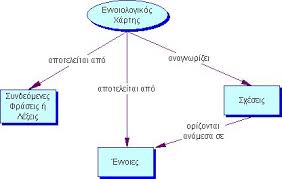 Μάθημα
