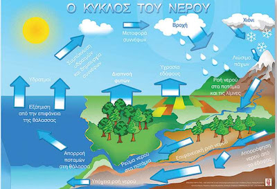 Μάθημα