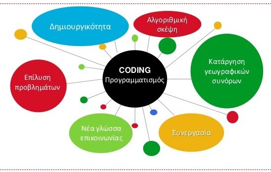 Εικόνα επιλογής